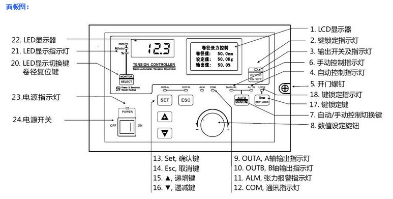 自動張力控制器構成圖 自動張力控制器構成圖
