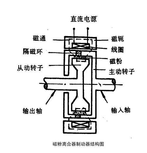 磁粉離合器結(jié)構(gòu) 磁粉離合器結(jié)構(gòu)