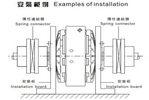 磁粉離合器安裝范例說明 磁粉離合器安裝范例說明