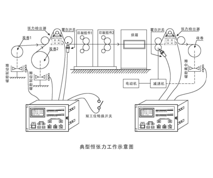 繞線機(jī)張力控制器,繞線機(jī)張力控制器 繞線機(jī)張力控制器,繞線機(jī)張力控制器